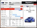 Haynes Pro WorkshopData 2015.1, снимка 1
