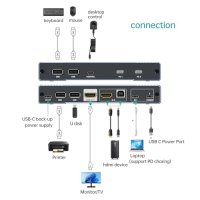Нов Превключвател 2 Порта USB C/HDMI + Кабели MT-VIKI 4K KVM, снимка 3 - Друга електроника - 43568337
