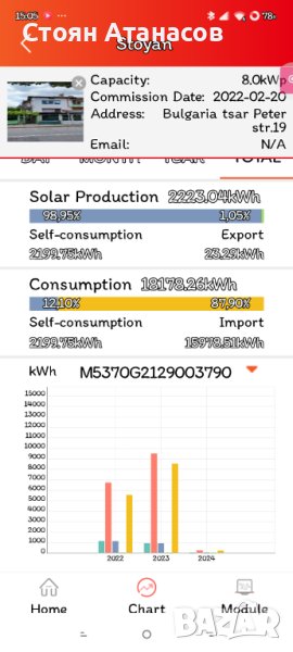 Инвертор OnGrid SAJ R5-8K-S2, снимка 1