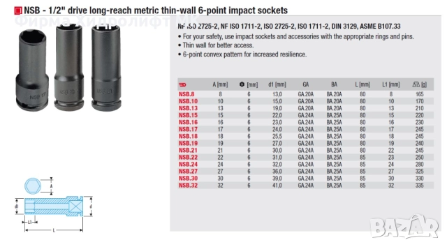 FACOM NSB Вложка 1/2" удължена тънкостенна усилена шестостенна - различни размери и цени, снимка 2 - Гедорета - 34444859
