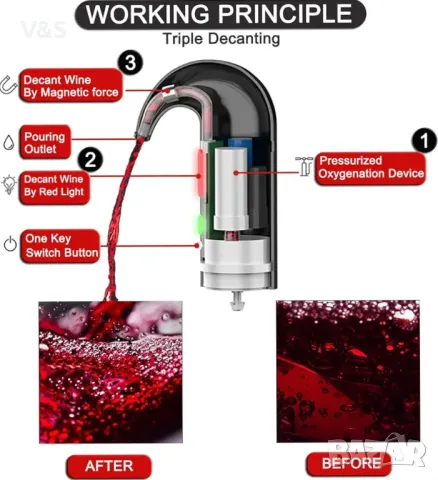 Електрически аератор и дозатор за наливане на вино, преносим декантер за вино с едно докосване  , снимка 13 - Други стоки за дома - 47808606