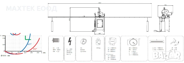 Едноглав циркуляр с горно подаване OZGENC OMRM 115 ALU, снимка 5 - Циркуляри - 50935460