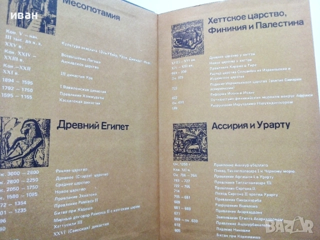 История древнего мира част 1 - Д.Г.Редер,Е.А.Черкасова - 1985г., снимка 2 - Енциклопедии, справочници - 53118460