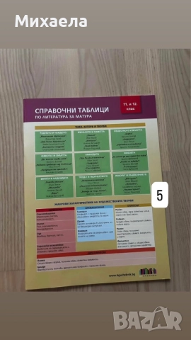 Учебници , снимка 5 - Учебници, учебни тетрадки - 51738975