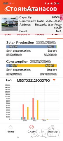 Инвертор OnGrid SAJ R5-8K-S2, снимка 1
