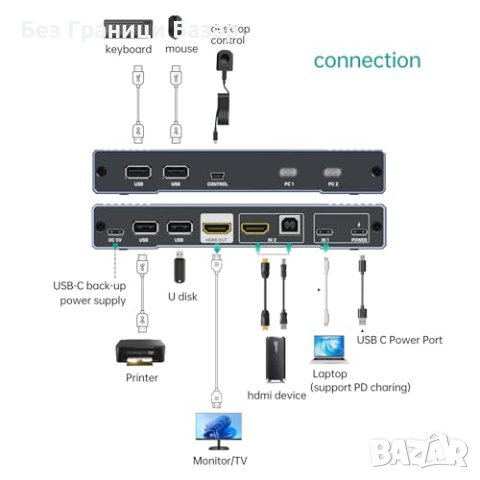 Нов Превключвател 2 Порта USB C/HDMI + Кабели MT-VIKI 4K KVM, снимка 3 - Друга електроника - 43568337