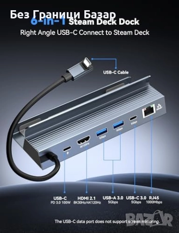 Нова Докинг станция 6 в 1 за Steam Deck HDMI 4K120Hz RJ45 USB-C 100W, снимка 2 - Друга електроника - 51603948