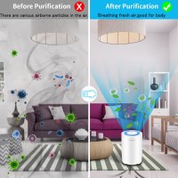 Нов пречиствател на въздух за малка стая против миризми, дим, полени, снимка 7 - Овлажнители и пречистватели за въздух - 34901618
