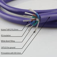 Захранващ кабел - №22, снимка 5 - Други - 43886357