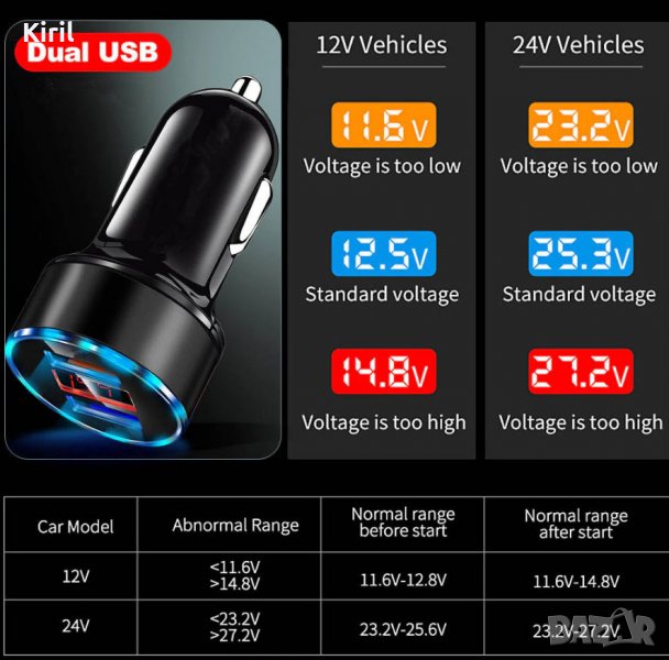 Мини USB зарядно за кола за зарядно за мобилен телефон GPS бързо зарядно зарядно за кола Двойно USB , снимка 1