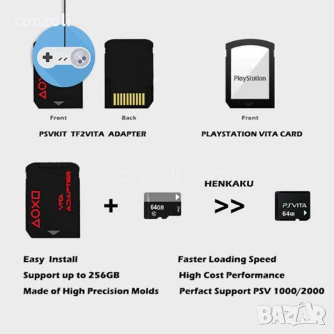 Адаптер/преходник за Micro SD карти на PlayStation Vita конзоли SD2VITA Pro, снимка 4 - PlayStation конзоли - 33335339