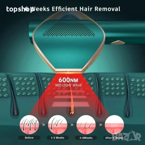 Ново тествано устройство за лазерна епилация, супер бърза светкавична IGBT технология, IPL..., снимка 7 - Епилатори - 51636299