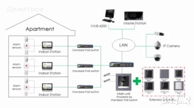 Мониторен панел Hikvision DS-KH6320-WTE1-W ЧИСТО НОВ, снимка 2 - Комплекти за видеонаблюдение - 52107229