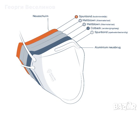 Маска за частици FFP2, Dutch PPE Solutions, снимка 3 - Други - 43936028