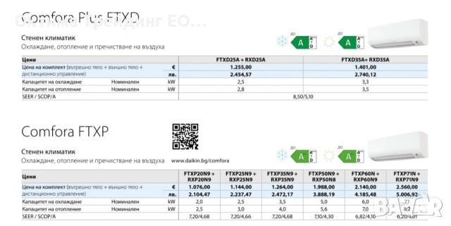 Ценова листа Daikin 02.2026 битови климатици, снимка 16 - Климатици - 53448838