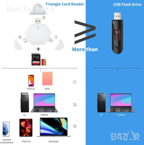 Четец за SD карти, снимка 2 - Друга електроника - 50621974