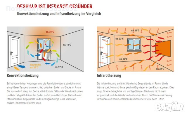 Инфрачервен отоплителен панел с картина - 600W, снимка 5 - Други - 43438454