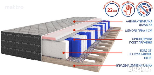 (-50%) Еднолицев матрак Европа Мемори Покет с безплатна доставка до всички села и градове, снимка 2 - Матраци - 28818889