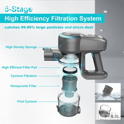 Мощна акумулаторна прахосмукачка с турбо четка Chunhua JH656, снимка 4 - Прахосмукачки - 44905722