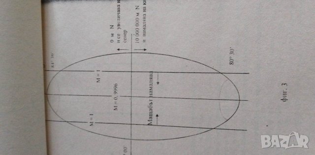 Работа с топографски карти на НАТО - Колектив, снимка 6 - Специализирана литература - 39079619