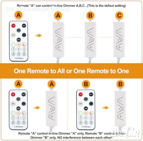 Нова COB LED лента 3м 2700K топла светлина RF дистанционно осветление, снимка 3 - Лед осветление - 53036402