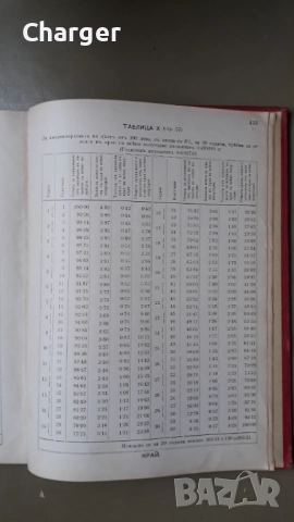 Стара антикварна книга - Ръководство за пресмятане на лихви, снимка 5 - Антикварни и старинни предмети - 52852289