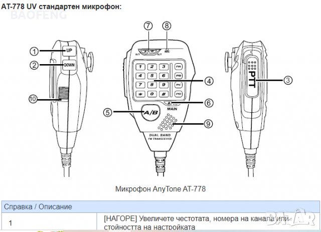 ***Нова Радиостанция VHF/UHF PNI Anytone AT-778UV dual band 144-146MHz/430-440Mhz, снимка 4 - Аксесоари и консумативи - 37785745