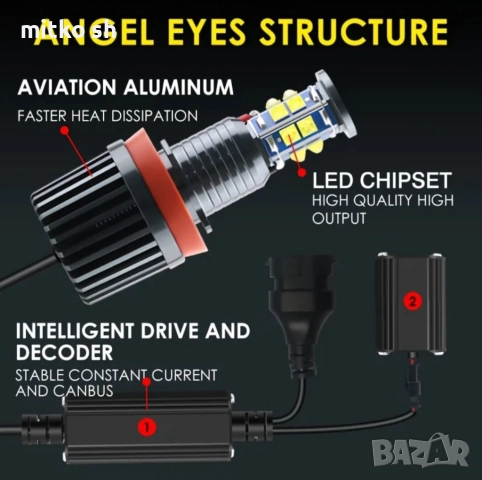 H8 Led ангелски очи автомобилни крушки, снимка 3 - Аксесоари и консумативи - 52577068