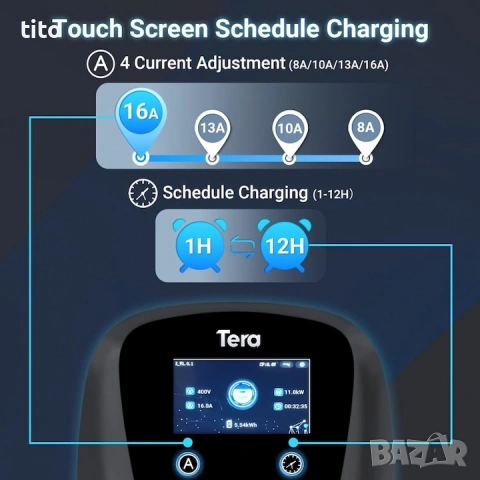 НОВА Зарядна станция за електрическа кола електромобил. Tera, 32A Тип 2 22kW или 11kW 400V, снимка 8 - Аксесоари и консумативи - 53473300