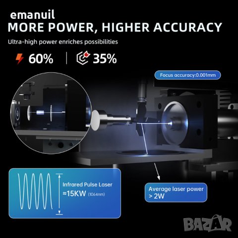 MR CARVE Fiber Laser +2бр. лещи до 150mm работна площ CNC файбър лазер лазерно гравиране, снимка 2 - Други машини и части - 40523467