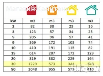 Дизелов калорифер - 30.0kW с терморегулатор, снимка 3 - Други машини и части - 47469708