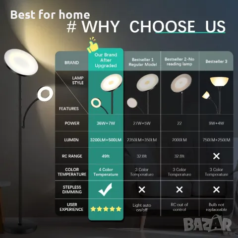 LED подова лампа RM02 42W с грижа за очите , две тела и дистанционно , снимка 6 - Лед осветление - 48241021