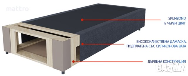(-10%) Хотелско легло Комфорт с БЕЗПЛАТНА ДОСТАВКА из цялата страна!, снимка 3 - Спални и легла - 42932354