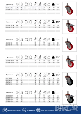Колела за тежки товари (Heavy Duty) – Серия 2, снимка 12 - Други машини и части - 52290593