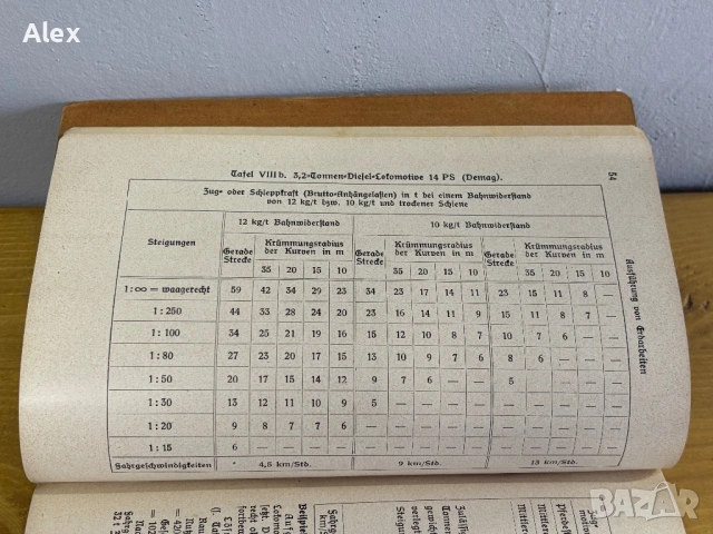 Наръчник по трудова техника/Третия райх, снимка 8 - Специализирана литература - 53110677