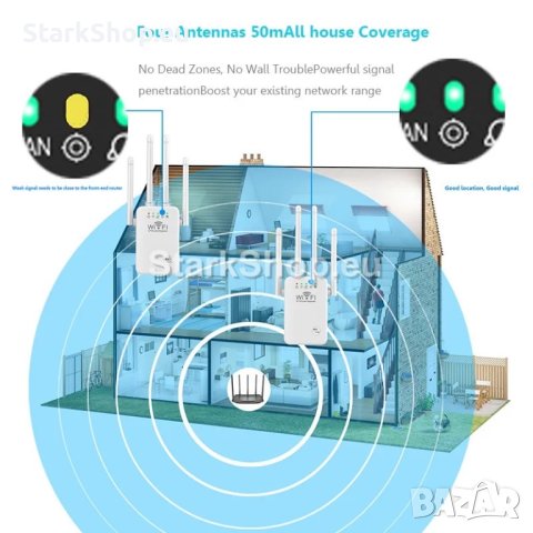 WiFi Усилвател на сигнала с 4 антени – Рутер + Еxtender, снимка 3 - Друга електроника - 40441002