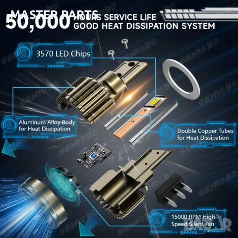  Мощни LED Крушки H15 Златна Серия – 100W – Перфектен Фокус – 6 МЕСЕЦА ГАРАНЦИЯ, снимка 3 - Аксесоари и консумативи - 52908652