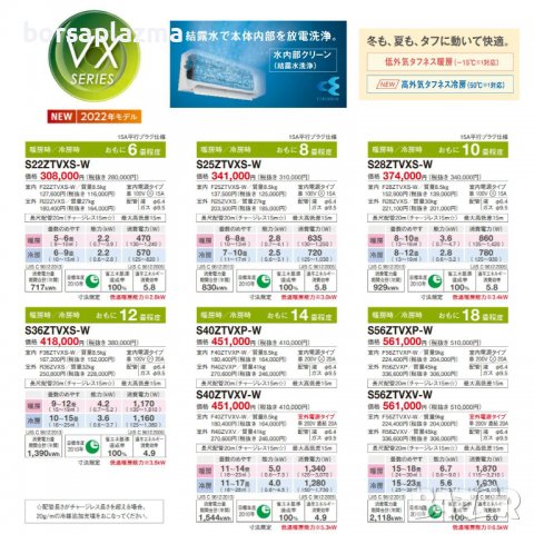 Японски Климатик DAIKIN Модел 2022 S36ZTVXS-W F36ZTVXS-W + R36YVXS 100V･12000 BTU, снимка 2 - Климатици - 37444637