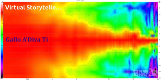 Anthony Gallo Acoustics A'DIVA TI × 5 #9, снимка 17 - Тонколони - 51391882