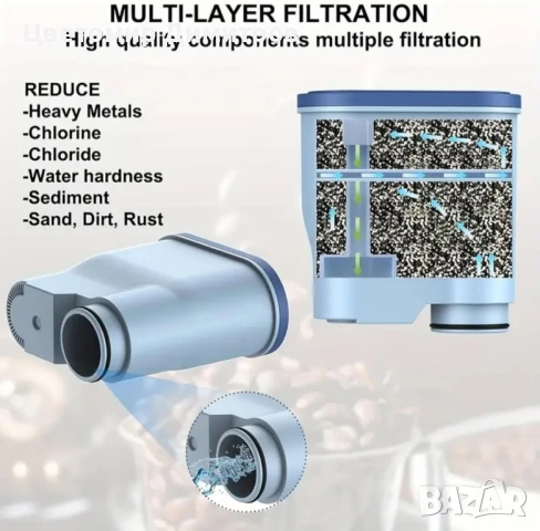 Филтър за вода AquaClean за кафе машини Philips / Saeco, снимка 6 - Кафемашини - 50534027