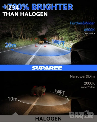 SUPAREE H7 LED крушки – 6500K, 30000LM, Canbus, 2 бр. – Нови, снимка 2 - Аксесоари и консумативи - 53540266