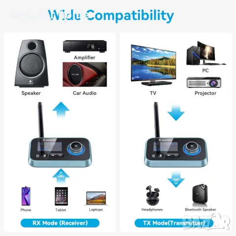 SOOMFON Bluetooth адаптер, снимка 5 - Други - 49384695