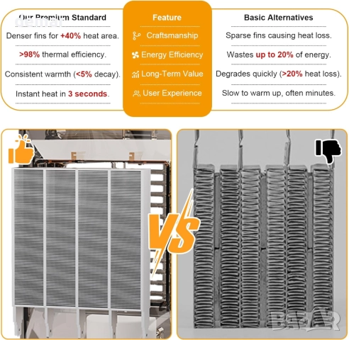 Електрически нагревател 1500W с вентилатор и термостат, защита от преобръщане и прегряване, черен, снимка 3 - Отоплителни печки - 52535691