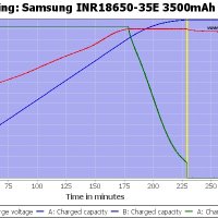Батерия 18650 Samsung 3500mah 10A литиево йонна - НОВА, снимка 11 - Друга електроника - 43982340