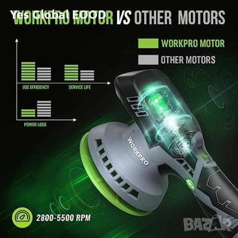 WORKPRO акумулаторна ексцентършлайф полирмашина 12V - 2бр. батерия, снимка 4 - Друга електроника - 53245661