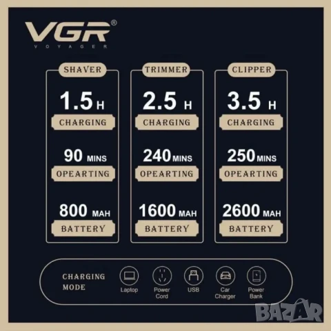 Комплект 3 в 1 VGR V-642 Машинка за подстригване, тример и самобръсначка с пълни аксесоари, снимка 3 - Тримери - 50654950