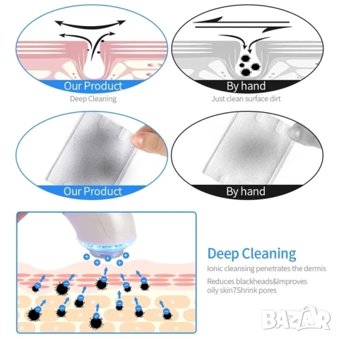 Ултразвуков апарат с фотон LED Акне бръчки подмладяване петна масаж 5 в 1, снимка 4 - Козметични уреди - 52063997