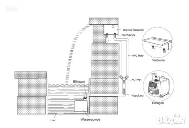 Комплект конектори за маркуч, снимка 4 - Други - 53010092