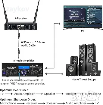 TONOR Безжичен микрофон, метален двоен професионален UHF безжичен динамичен микрофон, снимка 2 - Микрофони - 47960460