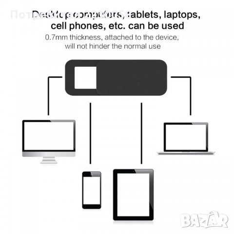 Anti-spy капачета за камера (лаптоп, таблет, смартфон) - 3бр., снимка 7 - Лаптоп аксесоари - 33370930